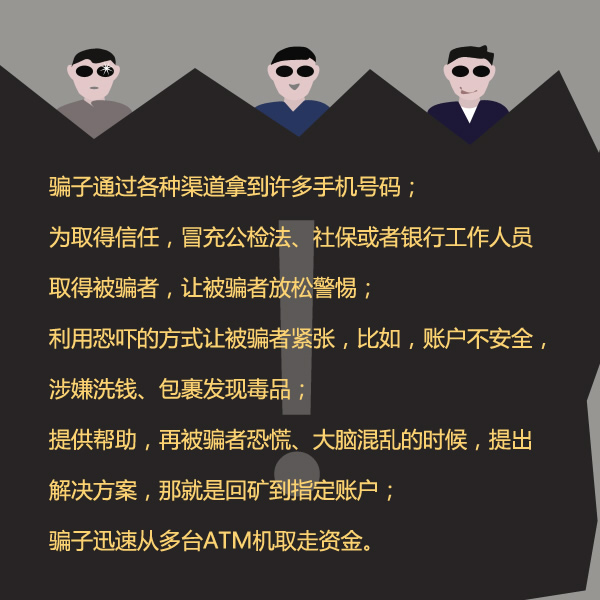 關注網絡安全,預防電信詐騙,保護信息財產安全,提高網絡安全意識